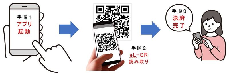 スマホ決済アプリでのお支払い手順