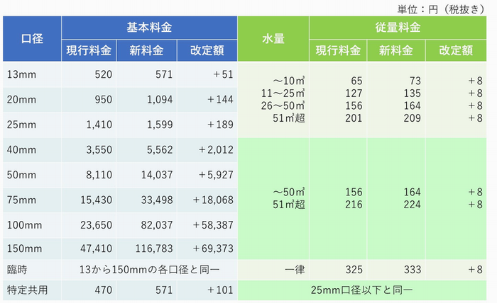 イラスト：料金表