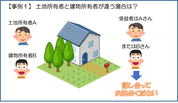 イラスト：受益者事例1　土地所有者と建物所有者が違う場合は？　話し合ってお決めください