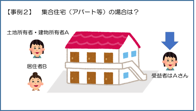 イラスト：受益者事例2　集合住宅（アパート等）の場合は？　受益者は土地所有者・建物所有者のAさん
