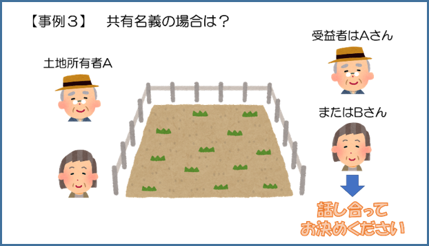 イラスト：受益者事例3　共有名義の場合は？　話し合ってお決めください