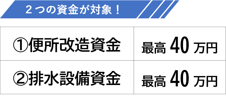 便所改造資金・排水設備資金の2つの資金が貸付対象