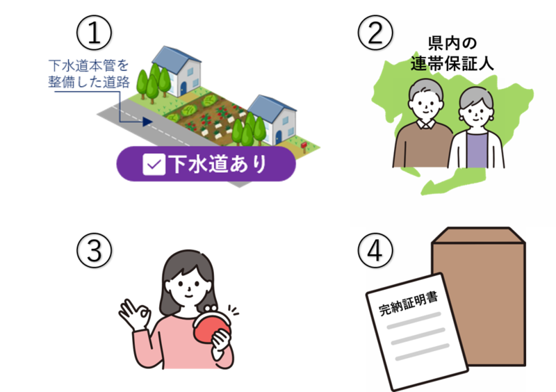 貸付を受けられる方の要件は4つ