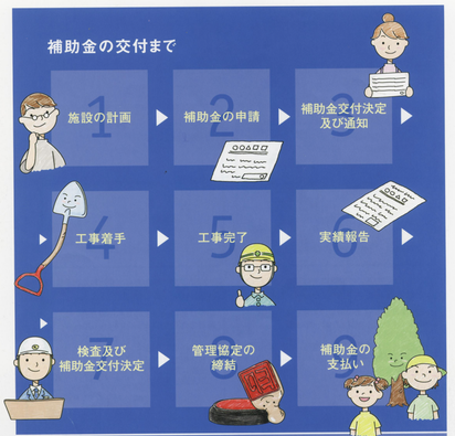 イラスト：申請の流れ