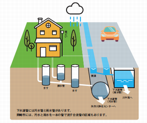 イラスト：水の旅1