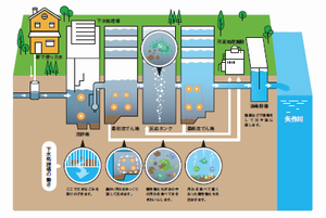 イラスト：水の旅2