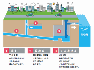 イラスト：水の旅3