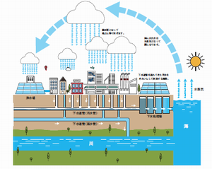 イラスト：水の旅4