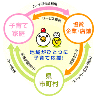 イラスト：はぐみんカード体系図