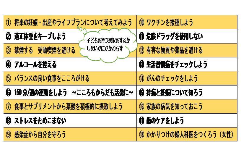 イラスト：プレコンのチェック項目