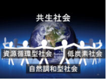 イラスト：共生社会・資源循環型社会・低炭素社会・自然調和型社会