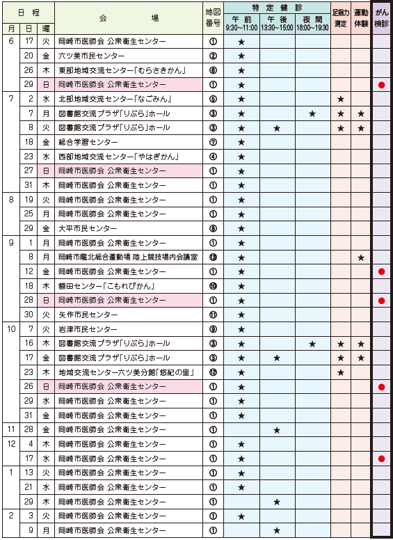 イラスト：令和7年度集団特定検診　日程表