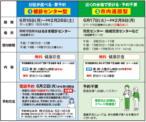 イラスト：令和7年度集団特定検診内容