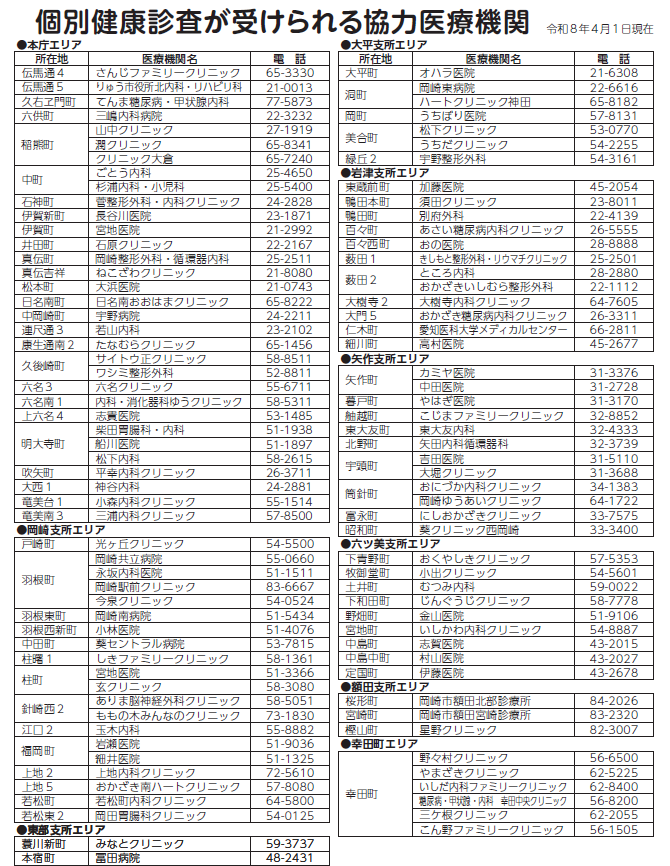 令和8年度個別健康診査の協力医療機関一覧です。