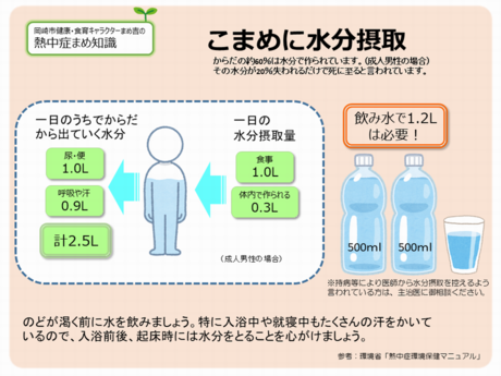 イラスト：こまめに水分補給