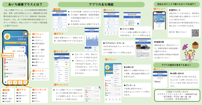 アプリの主な機能です。