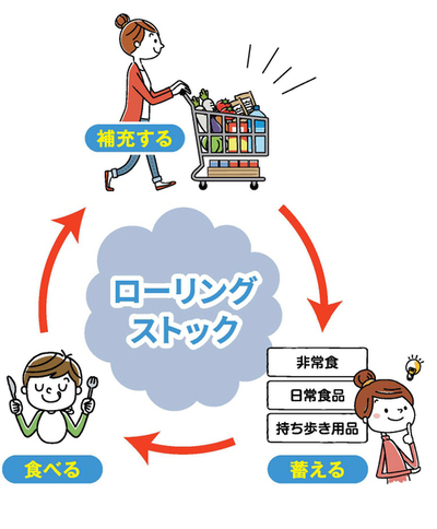 イラスト：ローリングストック