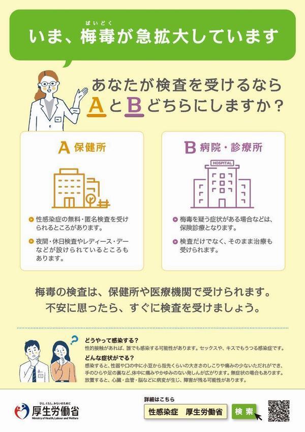 ポスターの写真：いま、梅毒が急拡大しています