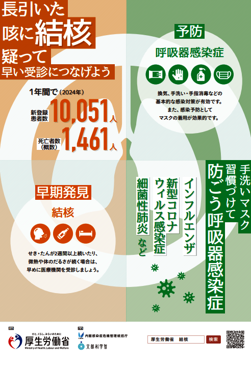 ポスターの写真：厚生労働省作成