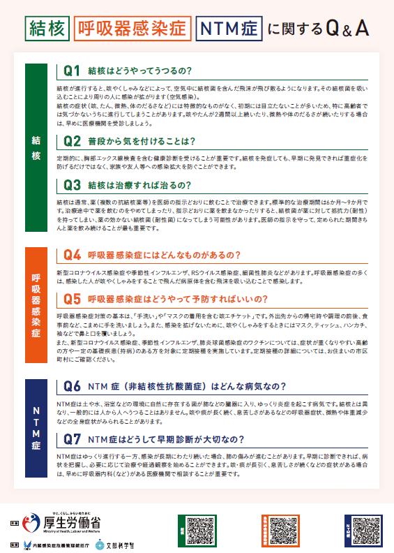 ポスターの写真：5つのQ＆A