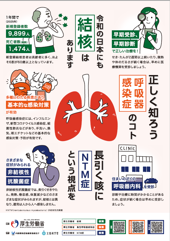 ポスターの写真：厚生労働省作成