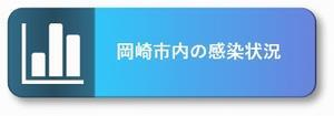 岡崎市内の感染状況