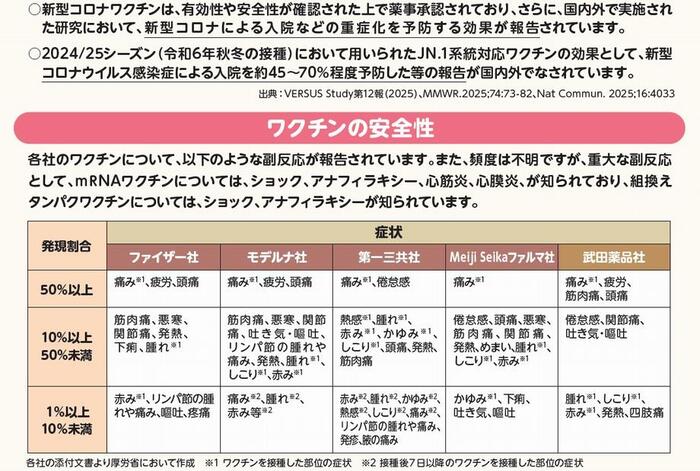 画面：JN1対応ワクチンの表と説明