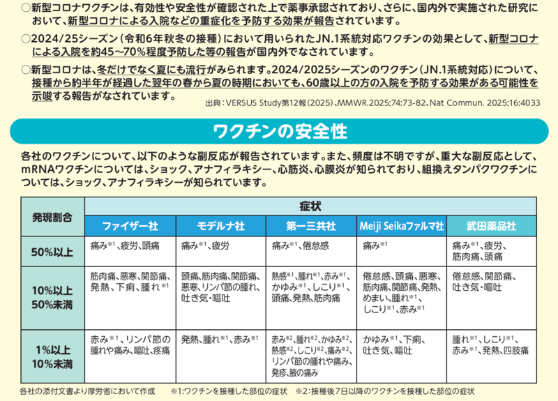 画面:JN1対応ワクチンの表と説明