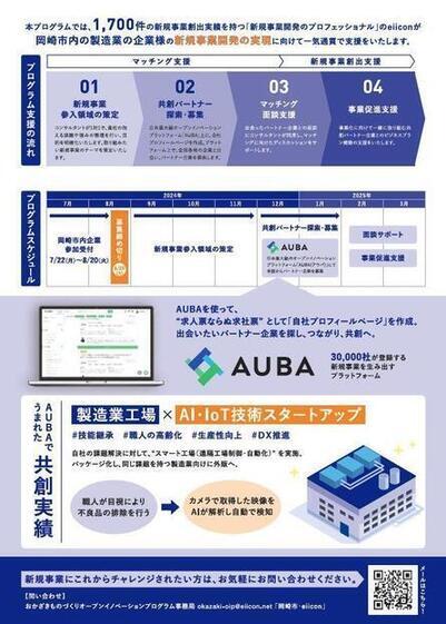 写真：おかざきものづくりオープンイノベーションプログラムチラシ裏