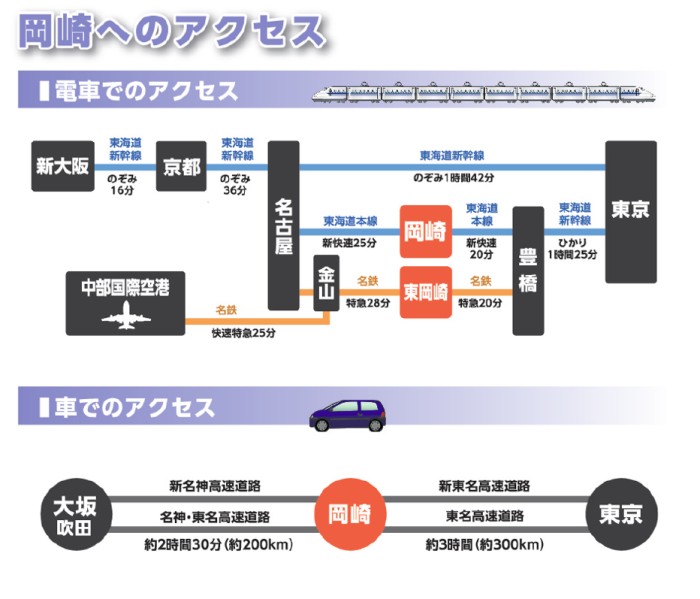 画面：岡崎市へのアクセス案内
