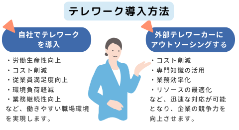 イラスト：テレワーク導入