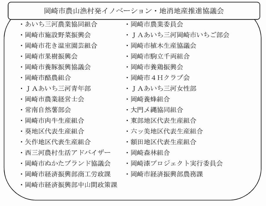 イラスト：岡崎市農山漁村発イノベーション・地消地産推進協議会　取組事業者