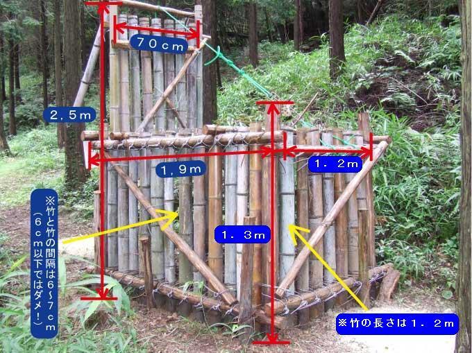 写真：小型捕獲檻寸法