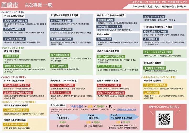 イラスト：令和7年企業版ふるさと納税事業一覧