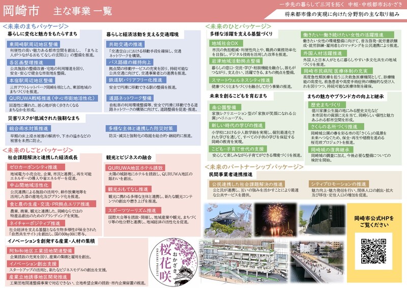 イラスト：令和8年企業版ふるさと納税事業一覧