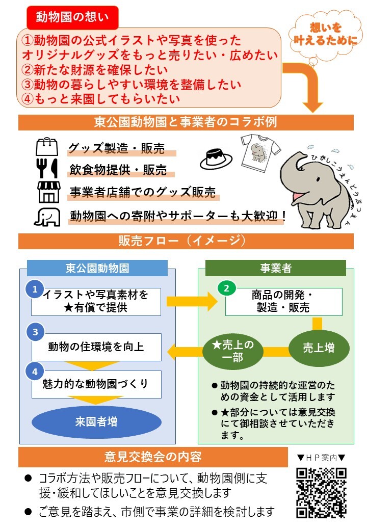 チラシの写真：東公園動物園コラボで応援してみませんか？　裏