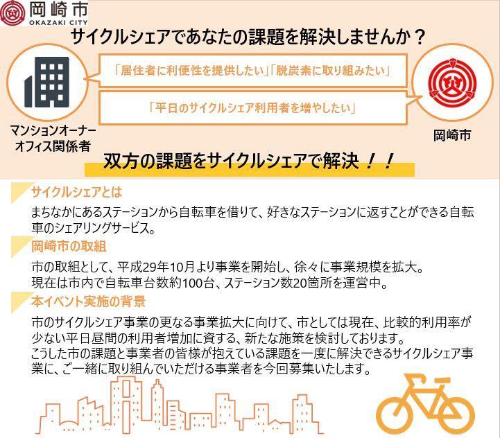 チラシの写真：サイクルシェアで双方の課題を解決