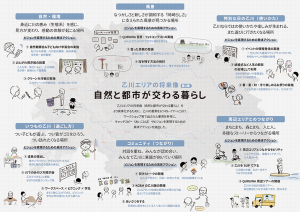 イラスト：おとがわエリアビジョンイメージ令和6年更新版