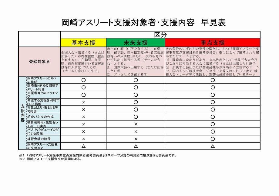 イラスト：早見表