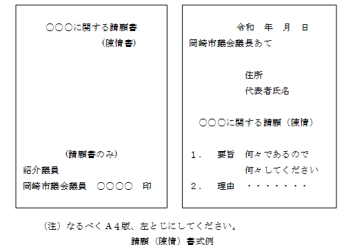 写真：請願（陳情）書式例