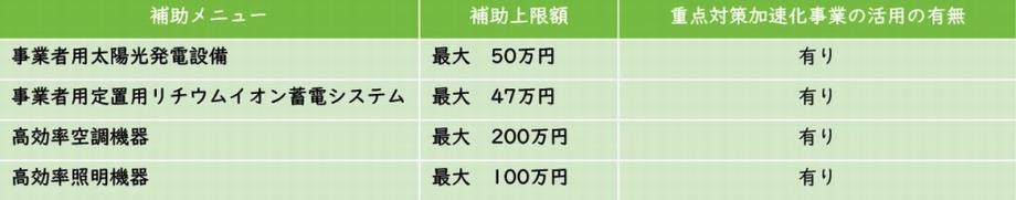 写真：事業者向け補助メニューの表