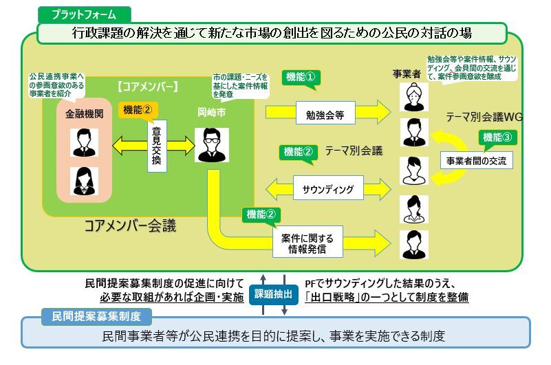 イラスト：プラットフォームイメージ