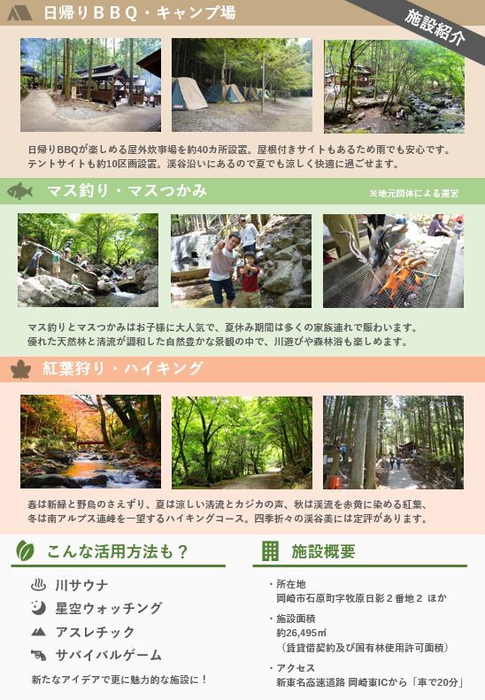 チラシの写真：くらがり渓谷レクリエーション施設の利活用について　ウラ