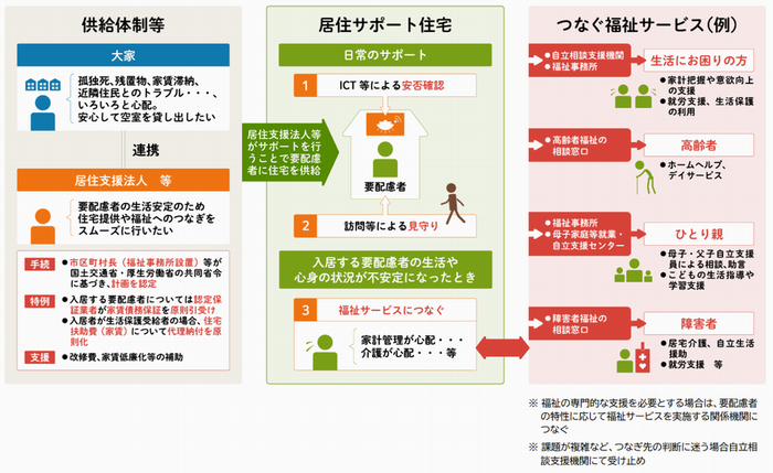 イラスト：制度概要