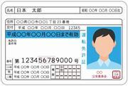 イラスト：運転免許証
