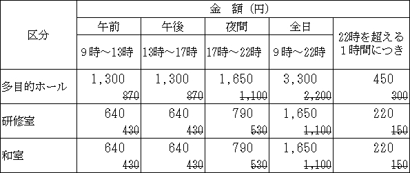 イラスト：岡崎市農村環境改善センター　新料金表