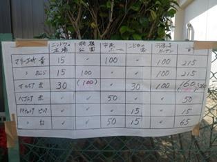 写真：平成26年5月配分表