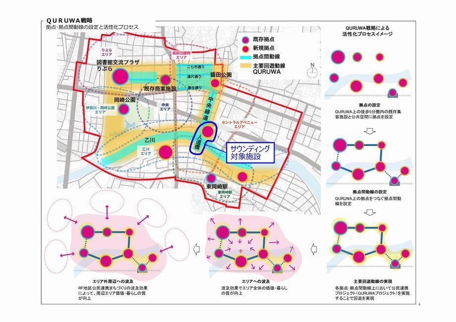 地図：QURUWA戦略　拠点・拠点間動線の設定と活性化プロセス