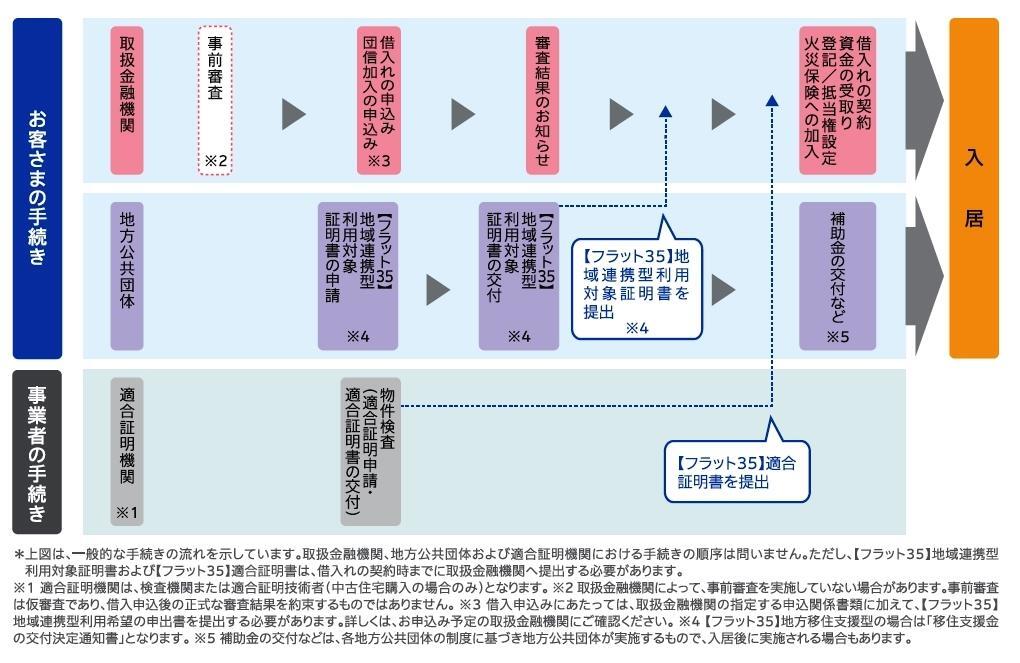 イラスト：ながれ