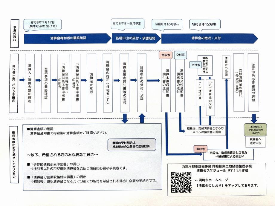 イラスト：清算金　今後のスケジュール